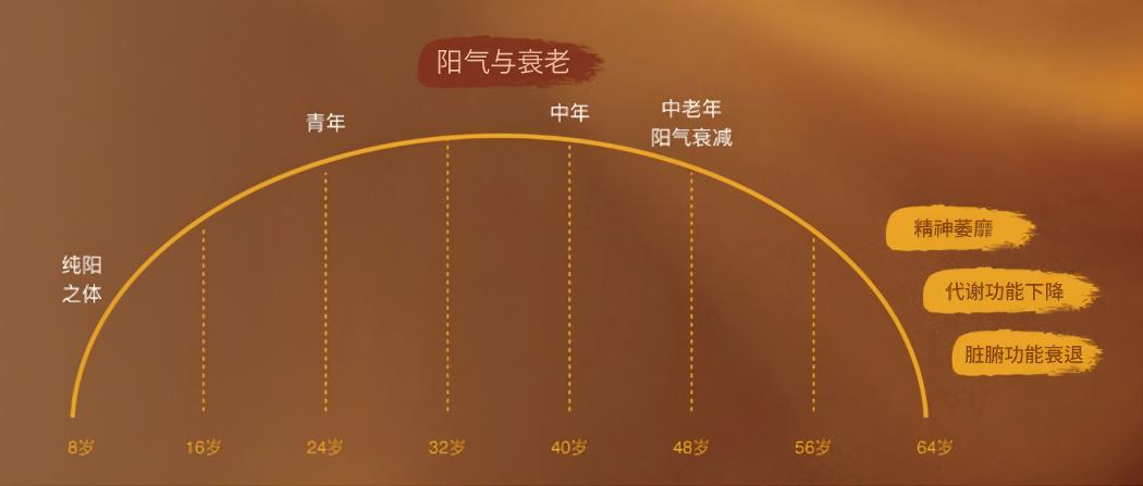 yangqi